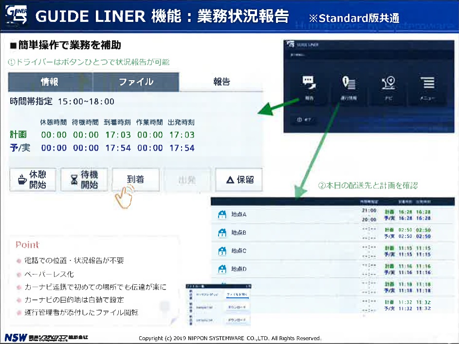 GUIDE LINER 機能：業務状況報告　2